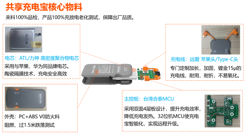共享充電寶的運營模式